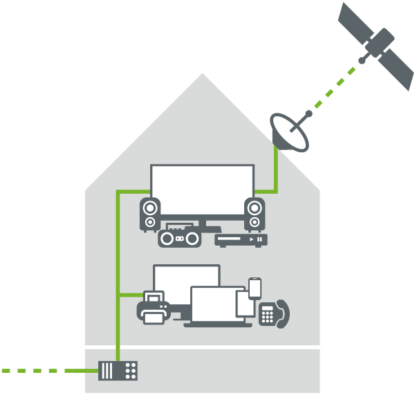 Cable 4: Technische Versorgungsmöglichkeiten